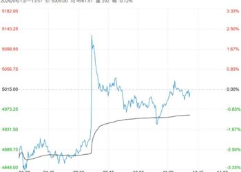 市场需求仍缺乏驱动 乙二醇短期或宽幅震荡运行