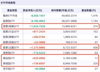 一季度ETF消失了万亿，从6万亿到5万亿，谁在撤退？谁在接棒？