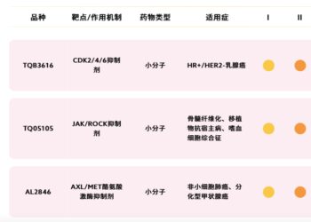 独家对话中国生物制药谢炘：2033年成为全球前30强药企