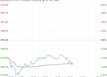库存水平仍偏高 锰硅短期或仍震荡运行为主