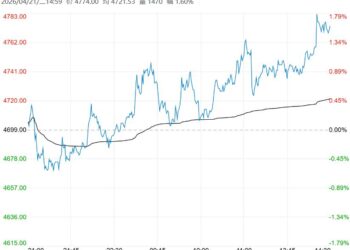 市场供需相对乐观 预计乙二醇短期下方支撑较强