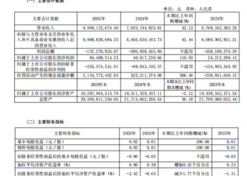 「明星高管」加持，但千里科技的转型只迈出了一小步