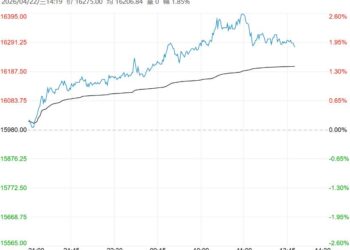 市场存在积极预期 棉花短期重心有望上移