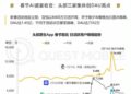 吴泳铭的「手术刀」：阿里的AI集权能否打赢Token战争