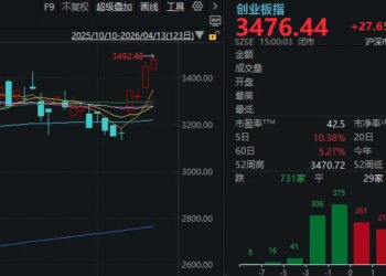 周一,A股逆势走强!发生了什么?