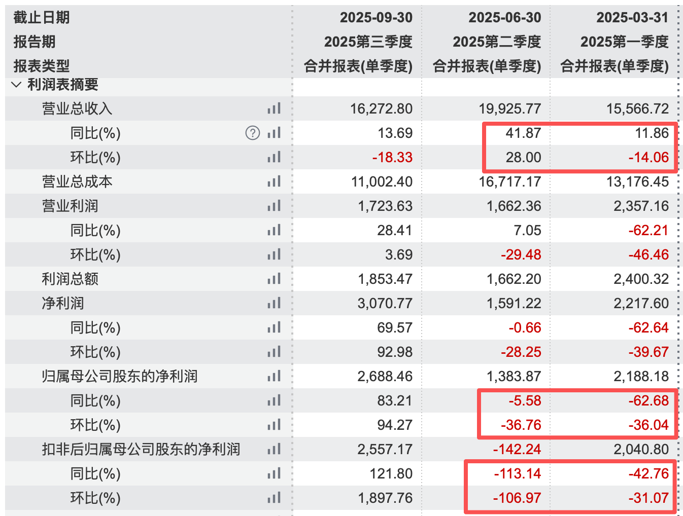 (成都华微分季度业绩情况)