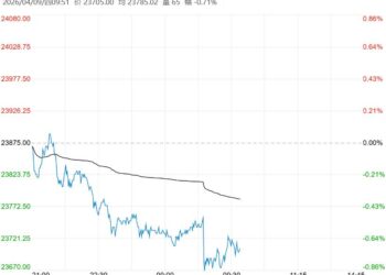 市场需求表现不及预期 沪锌短期偏弱震荡运行