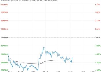 市场成交相对清淡 菜籽粕短期维持震荡回落状态