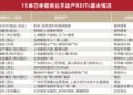 开闸不足三个月,计划募资超460亿!商业不动产REITs规模已直追2025全年