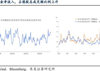 地缘风险主导市场情绪 机构称港股承压等待结构性机会