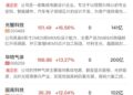 【午报】创业板指跌超2%，锂电、芯片产业链逆势走强，算力硬件方向持续调整