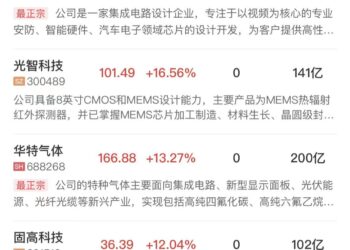 【午报】创业板指跌超2%，锂电、芯片产业链逆势走强，算力硬件方向持续调整