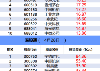 【数据看盘】多家机构激烈博弈铜箔人气股 游资联手量化资金抢筹综艺股份