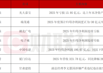 债市公告精选 | 光大嘉宝2025年亏损13.95亿元；甘肃建投副总经理李文恩被调查