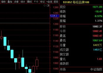 每经品牌100指数周涨2.18%，成分股联想集团获南向资金持续买入