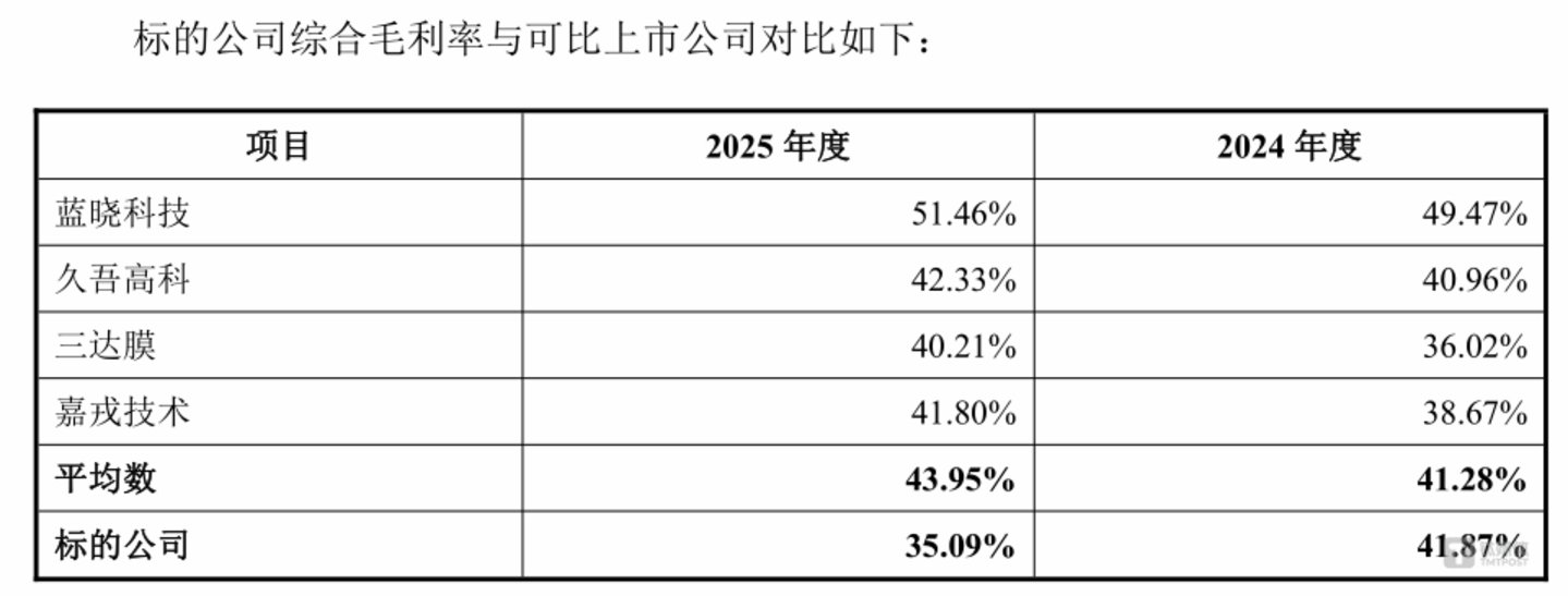 图源：公告