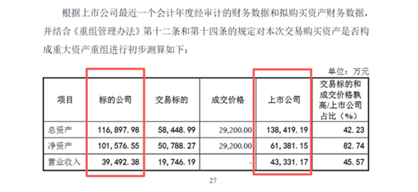 图源：公司公告