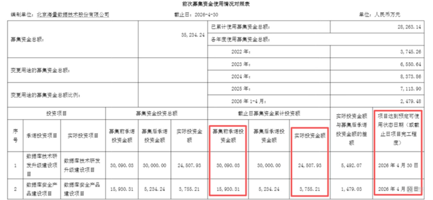 图源：公司公告