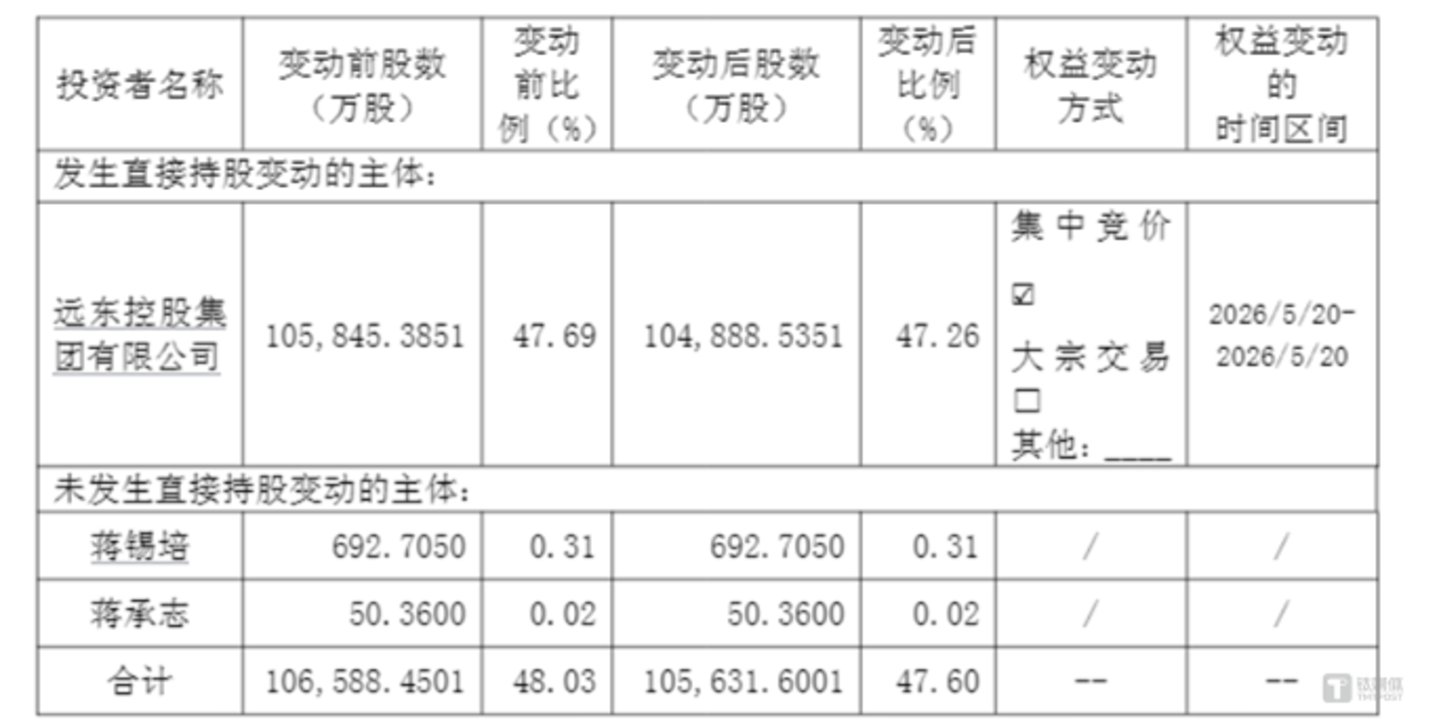 图源:公司公告