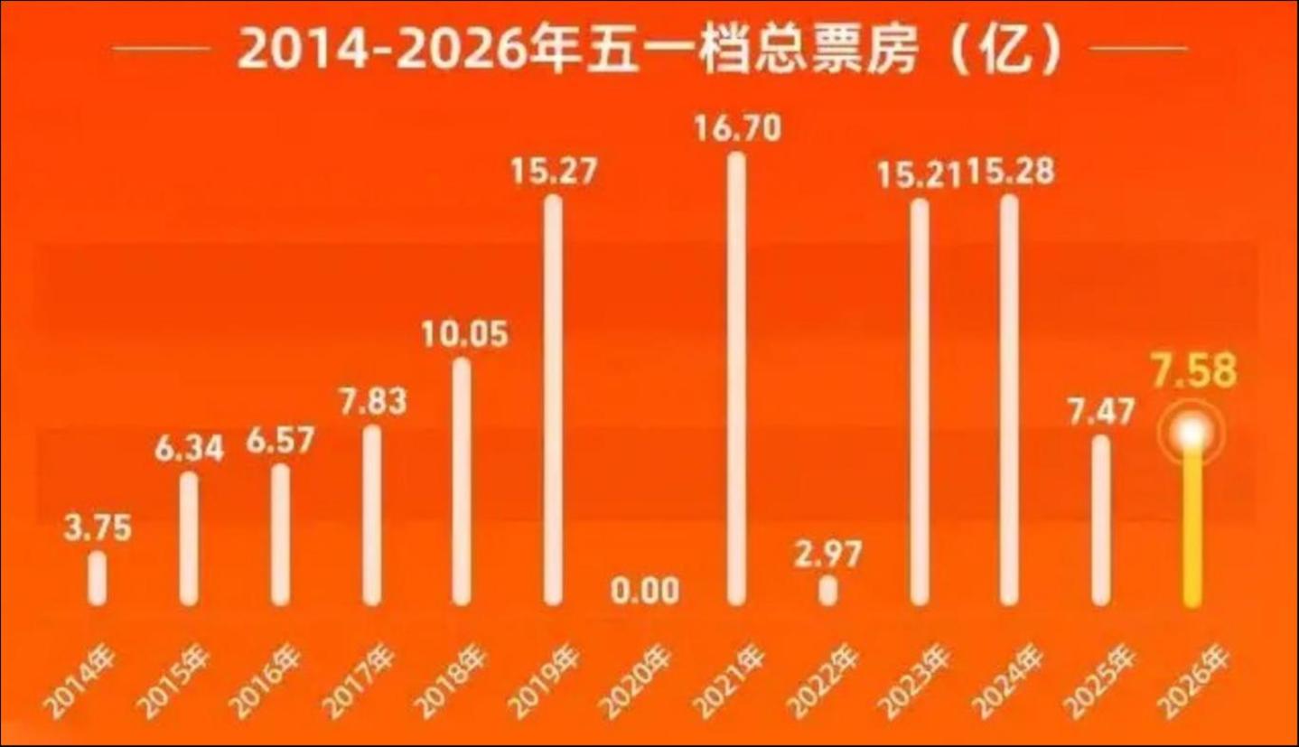 来源：灯塔数据