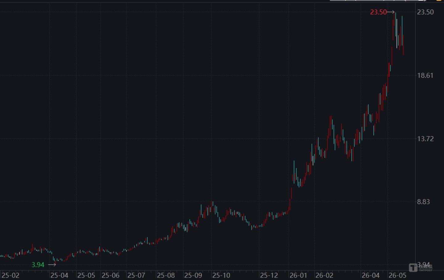 远东股份