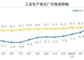 全球共振！你站在「光」里、记在「芯」里了吗？——道达投资手记