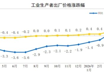 全球共振！你站在「光」里、记在「芯」里了吗？——道达投资手记