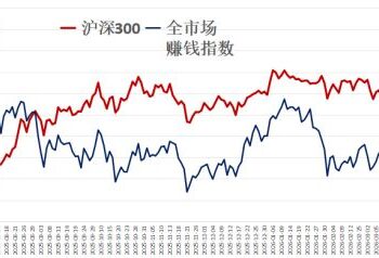 振幅统计预示行情还会上涨——极简投研