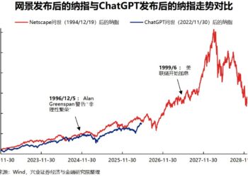 一份报告引爆市场！AI行情到哪一步了？——道达对话牛博士