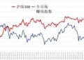 顶部？这三条赛道不同意——极简投研