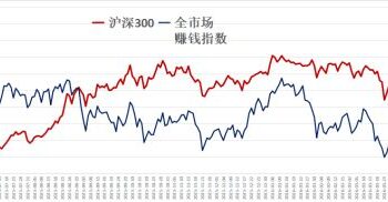 顶部？这三条赛道不同意——极简投研