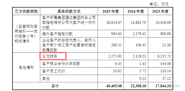 图源：公司公告