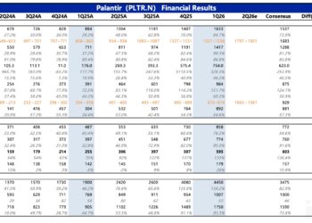 Palantir：软件末日论汹涌，最牛信仰股也松动了？