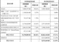 5亿拿下仁度生物控制权，海鲸药业张现涛再闯A股