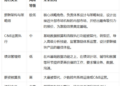 AI对HR在薪酬体系与策略设计上的作用