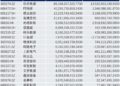 储能大洗牌已开始，21家上市公司，谁先被淘汰？