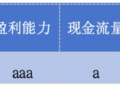 寒武纪2026年一季报点评｜公司点评