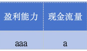 寒武纪2026年一季报点评｜公司点评