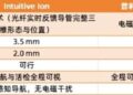 直觉外科的第二曲线