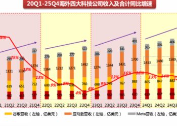 谷歌给中概AI厂商打好了样