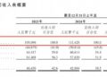 五一爆火！江苏「水上迪士尼」年入1.4亿，女导游带队冲上市