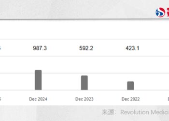 「搞钱」，才是Revolution千亿神话密码