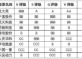 黑龙江价值结构分化：农业龙头居首，环境与价值维度拉开差距｜上市公司观察