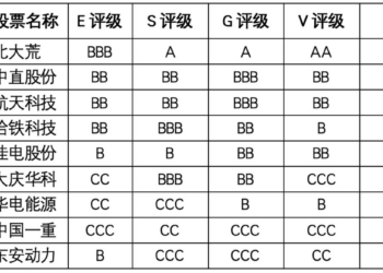 黑龙江价值结构分化：农业龙头居首，环境与价值维度拉开差距｜上市公司观察
