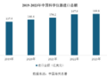 国仪量子IPO：万亿国产替代「长坡厚雪」，终于等来一个破局者？