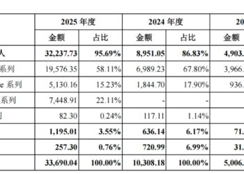 宇树赌未来，云深处先挣钱：机器狗赚到了具身智能的第一桶金