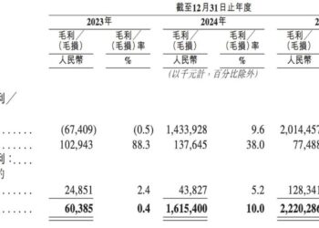 T3出行IPO：给高德们「打工」，一单赚一分钱
