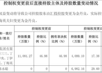 「绍兴帮」卡线围猎金海高科，神秘人提前入局浮盈1.5亿