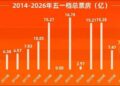 降价留客、爆款豪赌、AI续命：影视江湖大逃杀 | 行业风向标