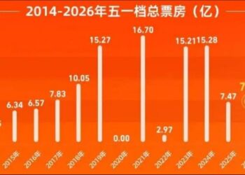 降价留客、爆款豪赌、AI续命：影视江湖大逃杀 | 行业风向标